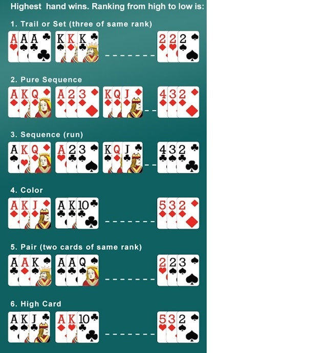 Teen patti payout chart smaller